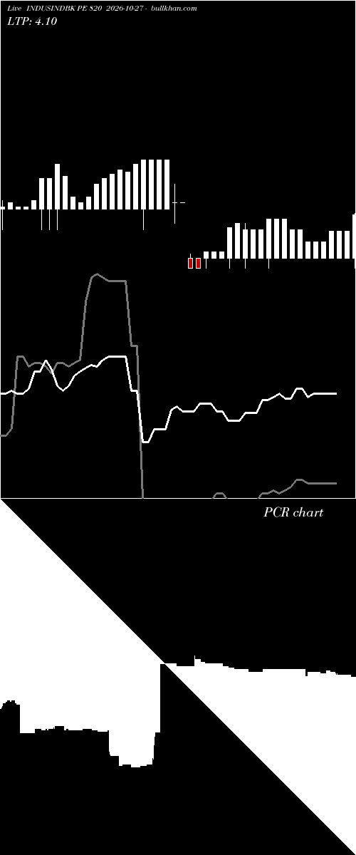  option chart INDUSINDBK PE 820 2026-10-27 
