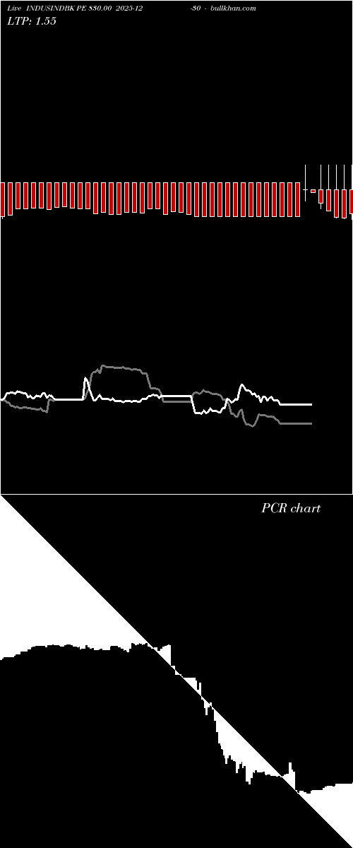  option chart INDUSINDBK PE 830.00 2025-12-30 