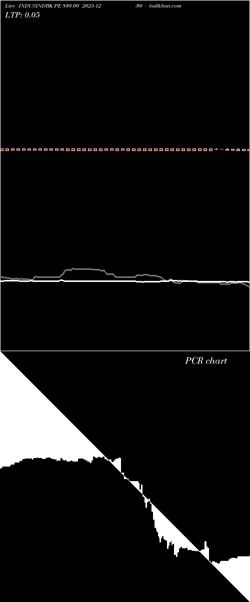  option chart INDUSINDBK PE 830.00 2025-12-30 
