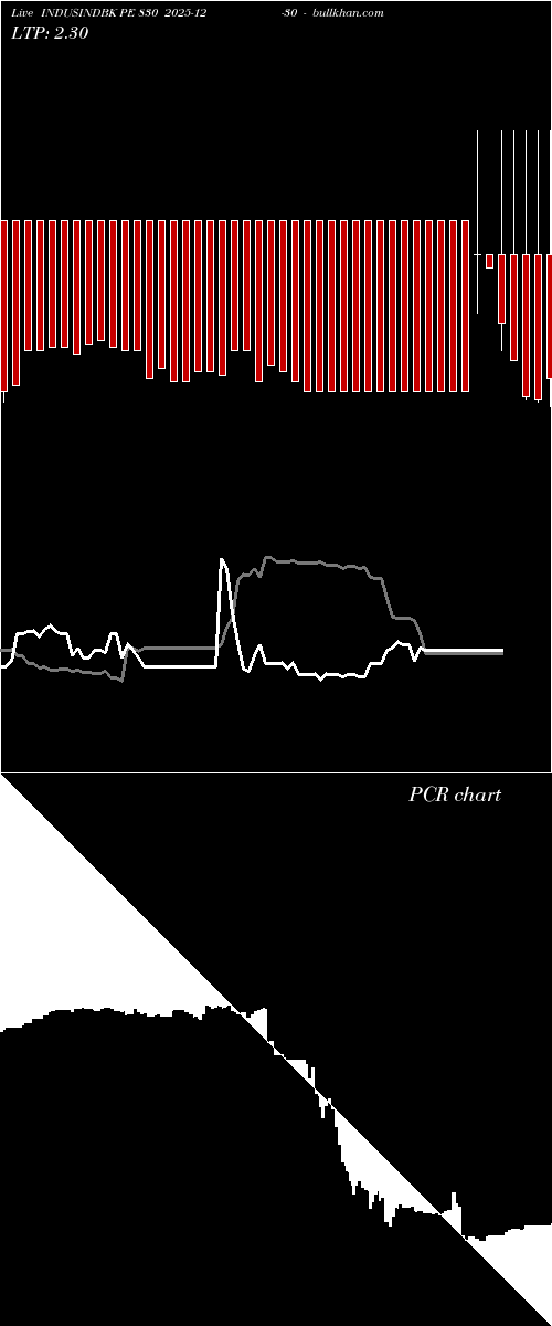  option chart INDUSINDBK PE 830 2025-12-30 