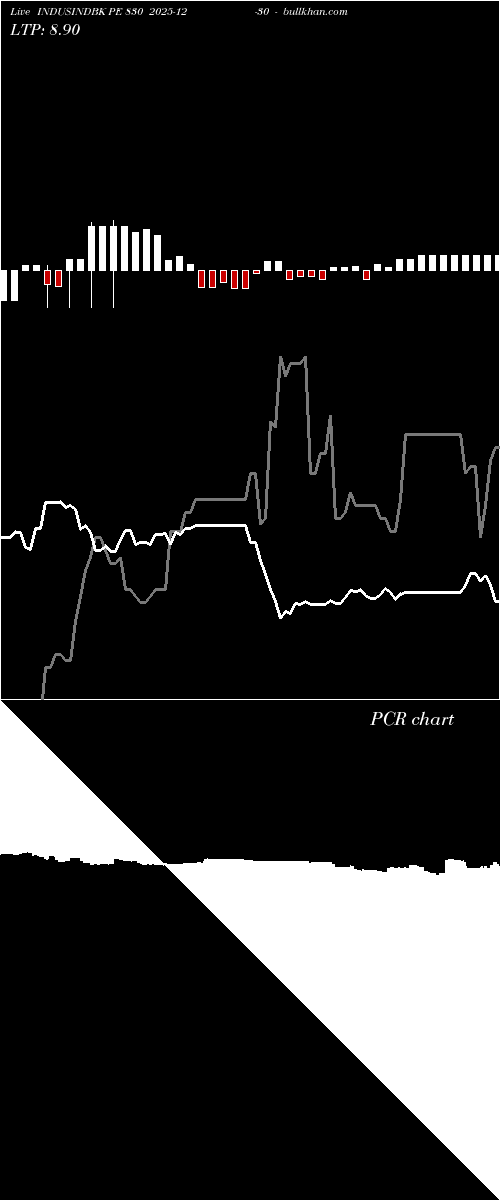  option chart INDUSINDBK PE 830 2025-12-30 