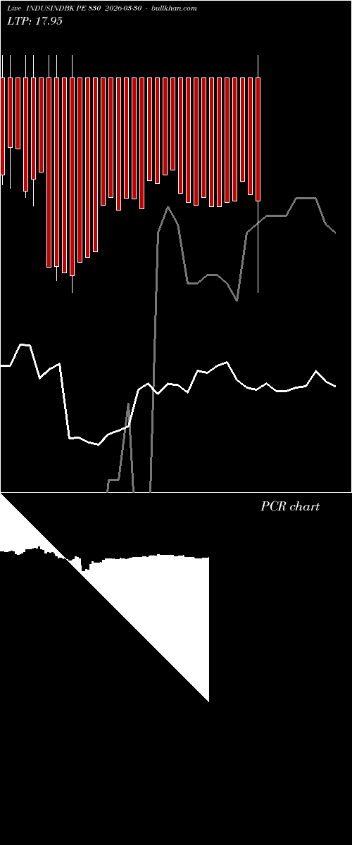  option chart INDUSINDBK PE 830 2026-03-30 