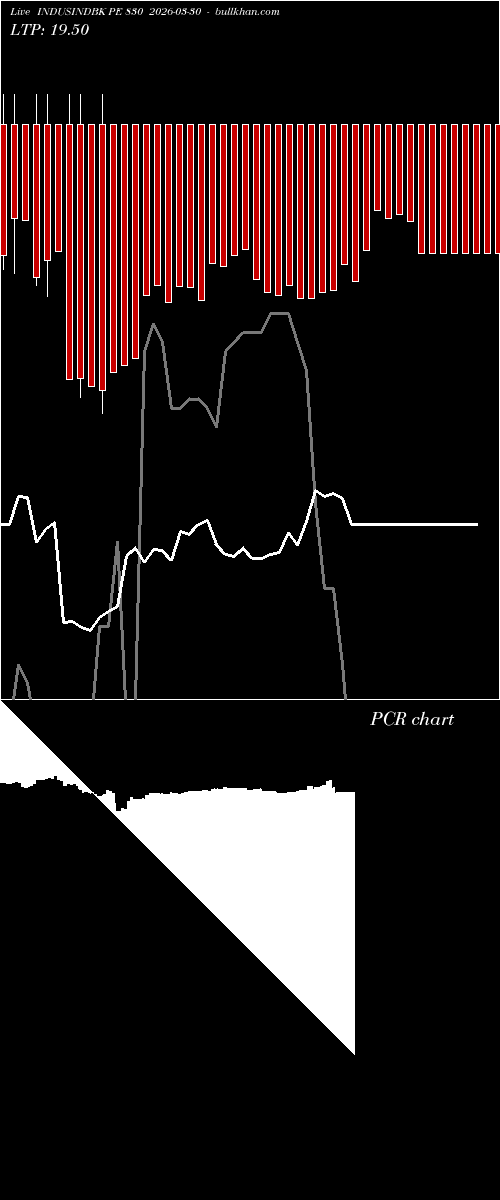  option chart INDUSINDBK PE 830 2026-03-30 
