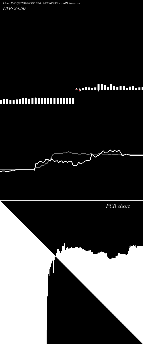  option chart INDUSINDBK PE 830 2026-03-30 