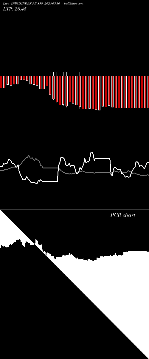  option chart INDUSINDBK PE 830 2026-03-30 