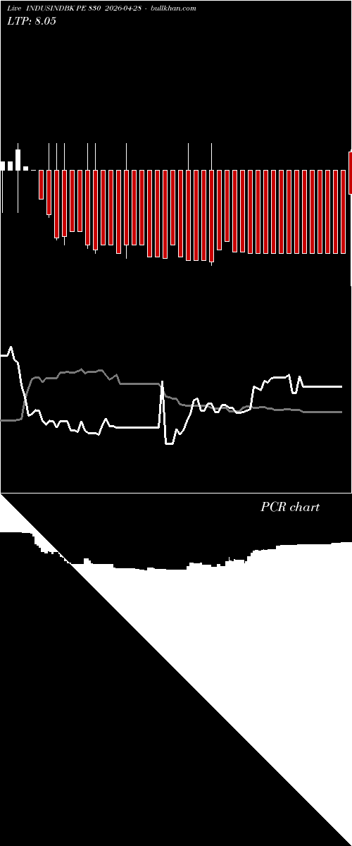  option chart INDUSINDBK PE 830 2026-04-28 