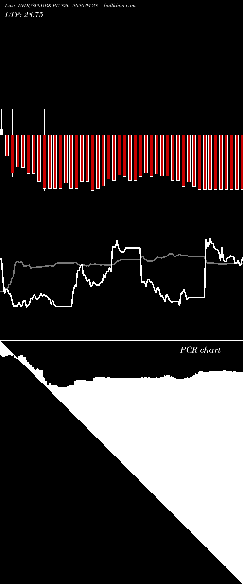  option chart INDUSINDBK PE 830 2026-04-28 