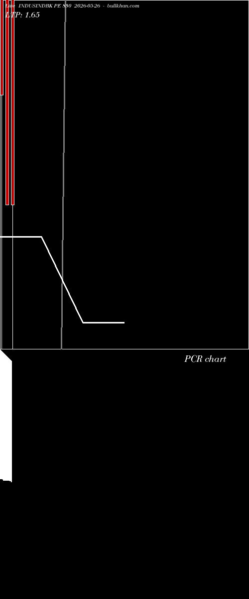  option chart INDUSINDBK PE 830 2026-05-26 