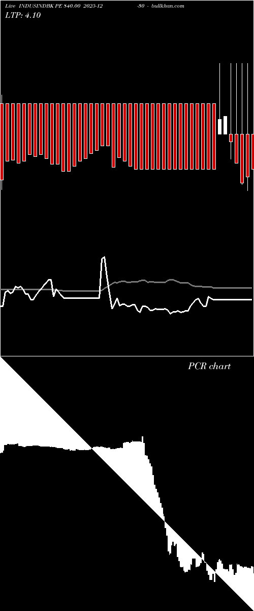  option chart INDUSINDBK PE 840.00 2025-12-30 