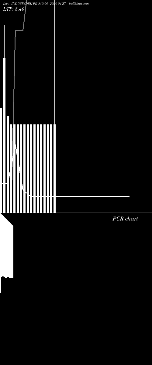  option chart INDUSINDBK PE 840.00 2026-01-27 