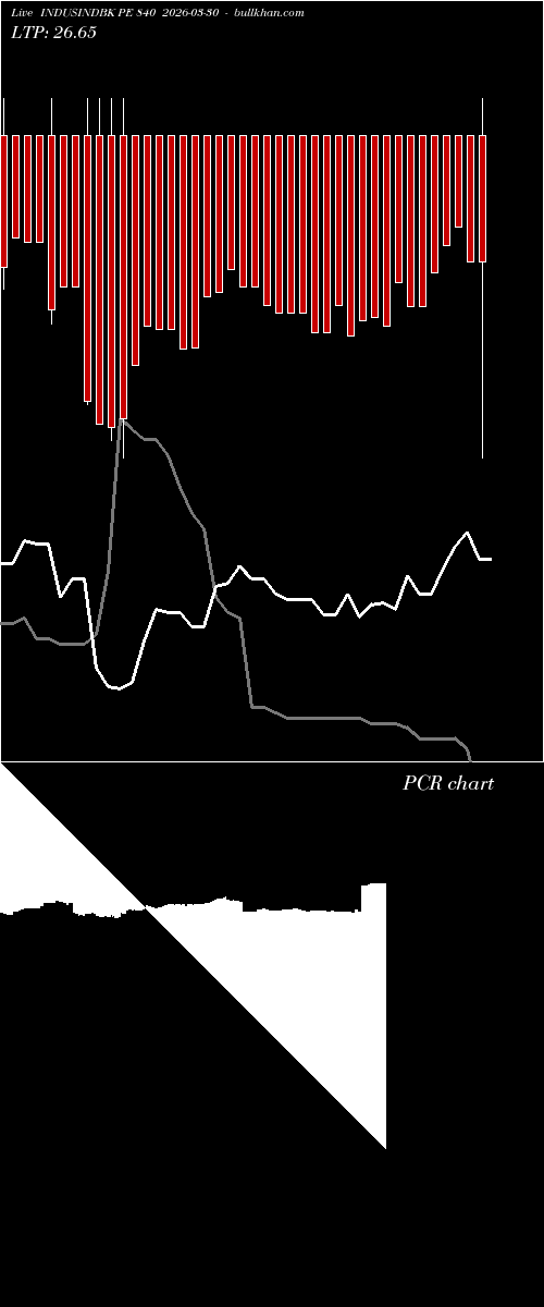  option chart INDUSINDBK PE 840 2026-03-30 
