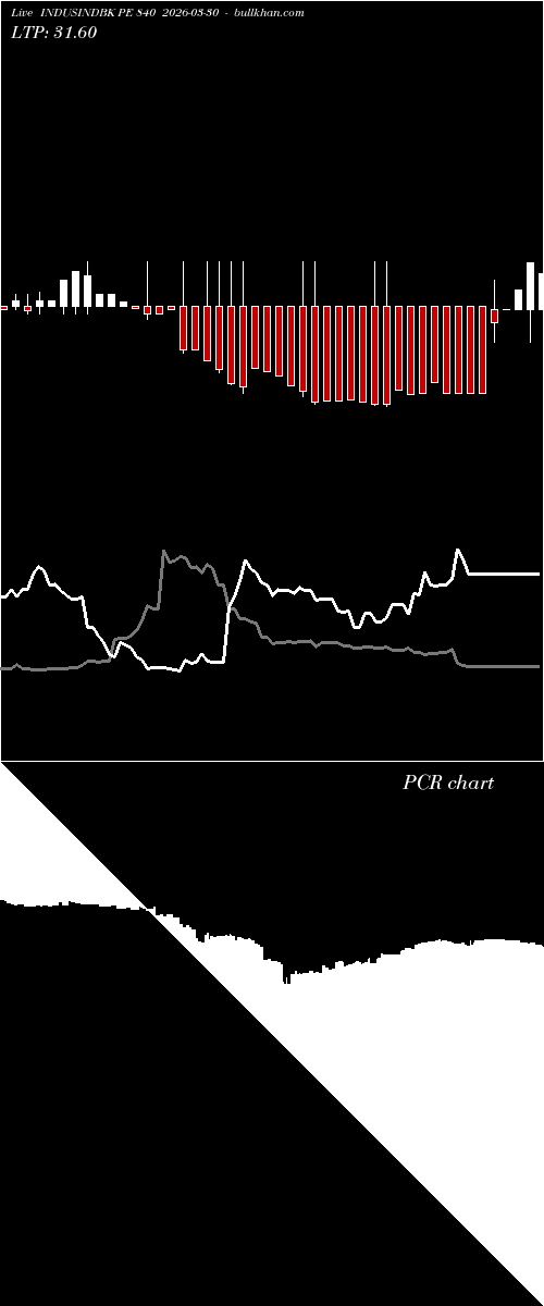  option chart INDUSINDBK PE 840 2026-03-30 