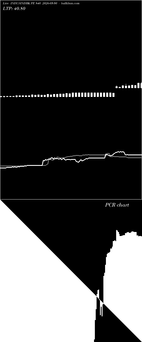  option chart INDUSINDBK PE 840 2026-03-30 