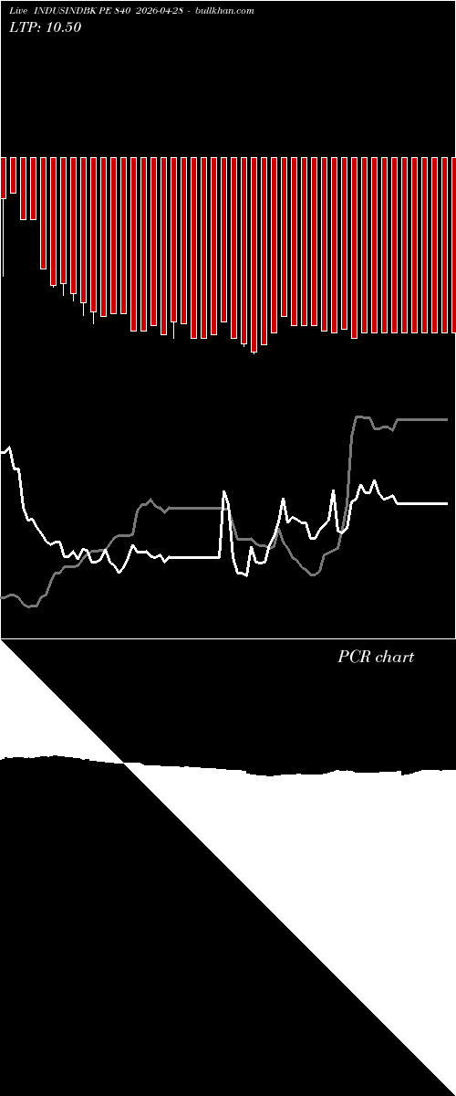  option chart INDUSINDBK PE 840 2026-04-28 