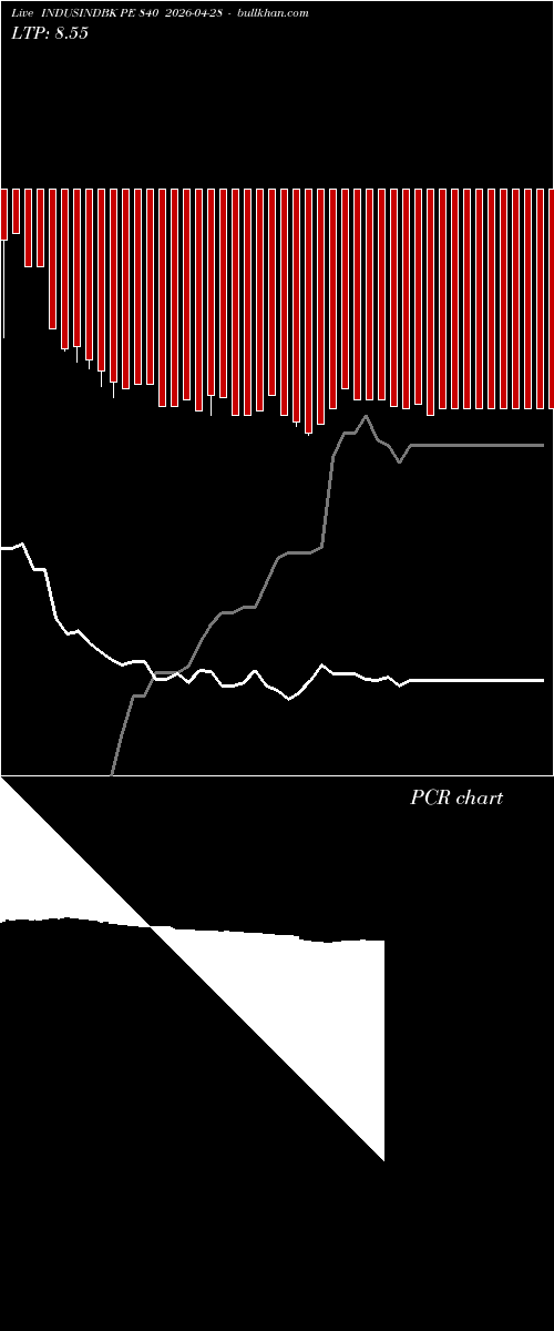  option chart INDUSINDBK PE 840 2026-04-28 