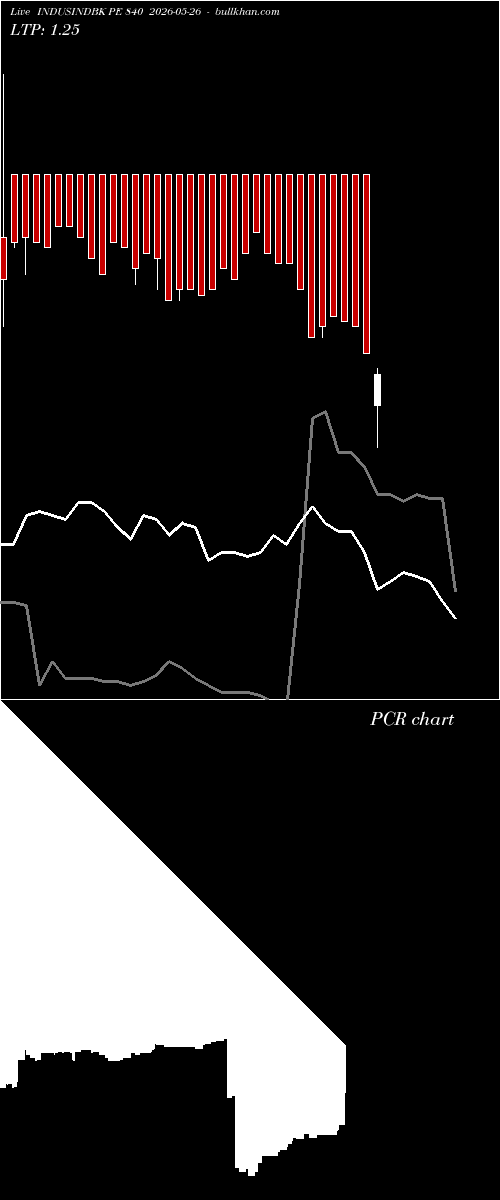  option chart INDUSINDBK PE 840 2026-05-26 