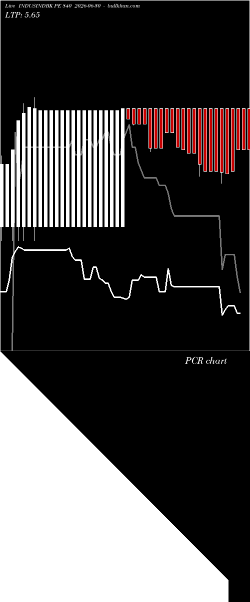  option chart INDUSINDBK PE 840 2026-06-30 