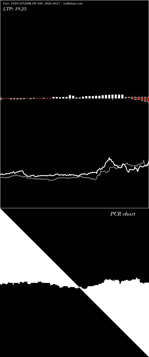  option chart INDUSINDBK PE 840 2026-10-27 