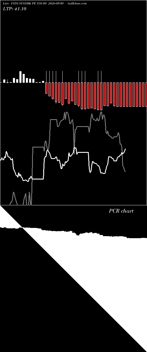  option chart INDUSINDBK PE 850.00 2026-03-30 