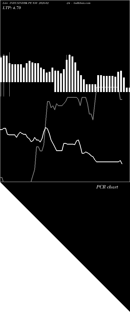  option chart INDUSINDBK PE 850 2026-02-24 