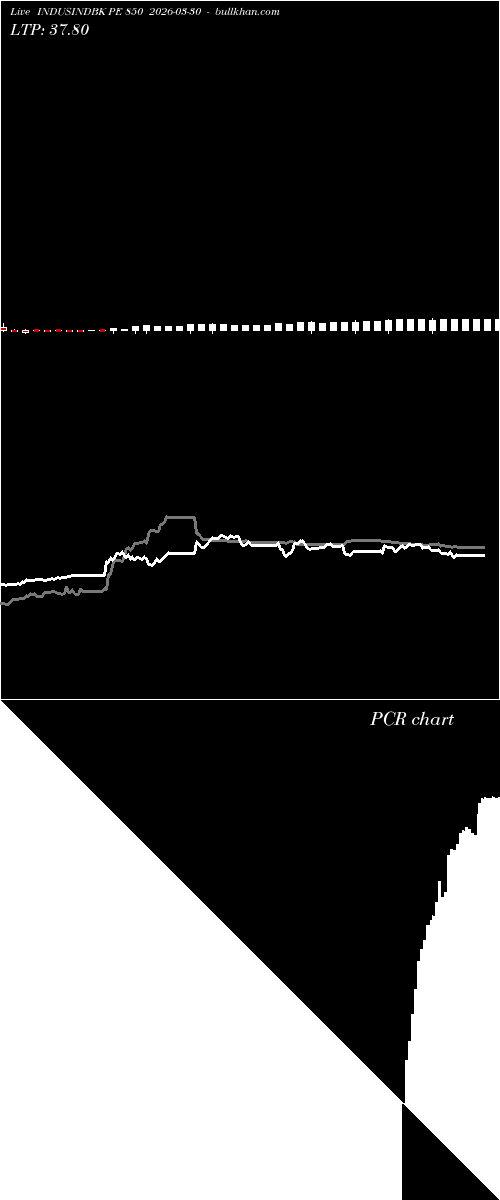  option chart INDUSINDBK PE 850 2026-03-30 