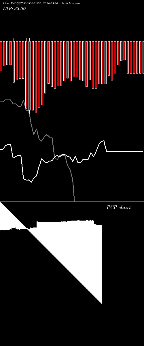  option chart INDUSINDBK PE 850 2026-03-30 