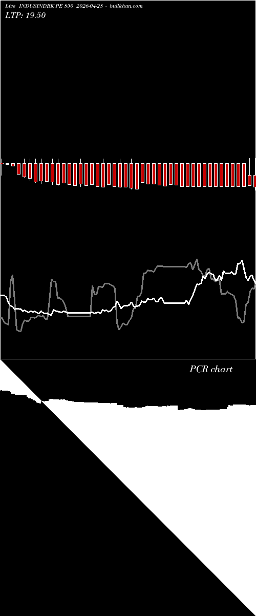  option chart INDUSINDBK PE 850 2026-04-28 