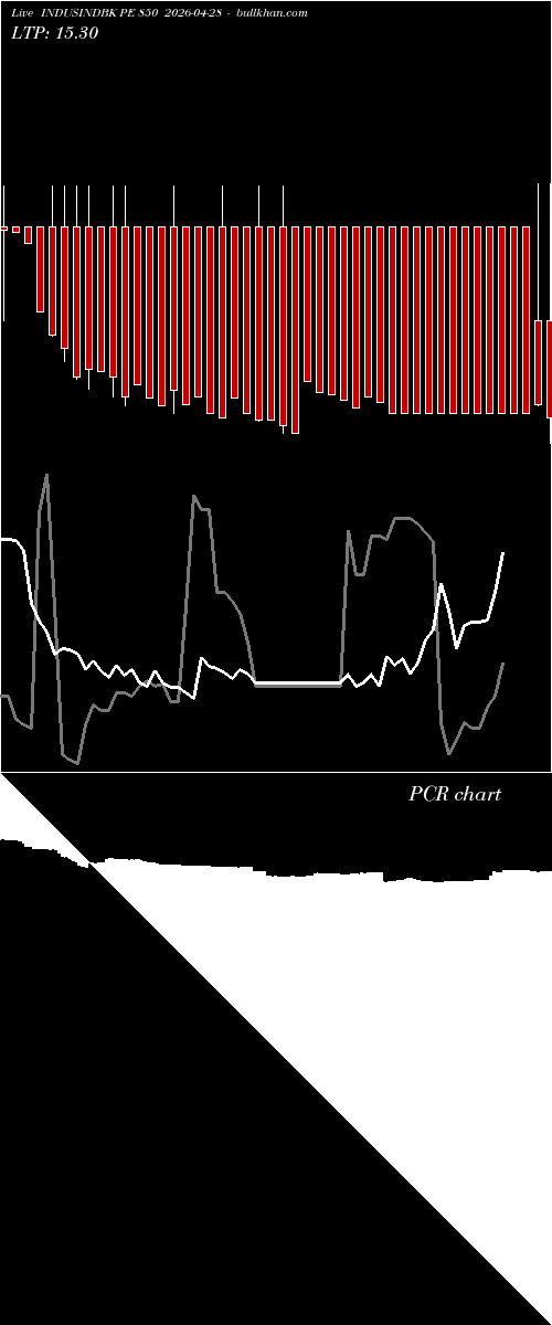  option chart INDUSINDBK PE 850 2026-04-28 