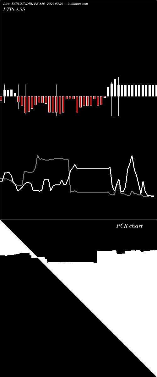  option chart INDUSINDBK PE 850 2026-05-26 