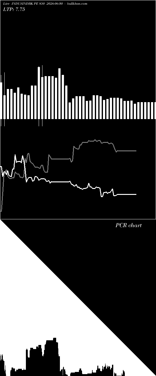  option chart INDUSINDBK PE 850 2026-06-30 