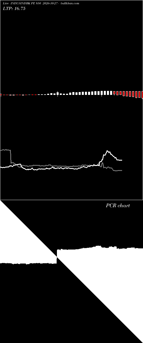  option chart INDUSINDBK PE 850 2026-10-27 