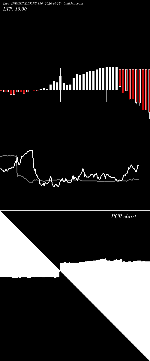  option chart INDUSINDBK PE 850 2026-10-27 