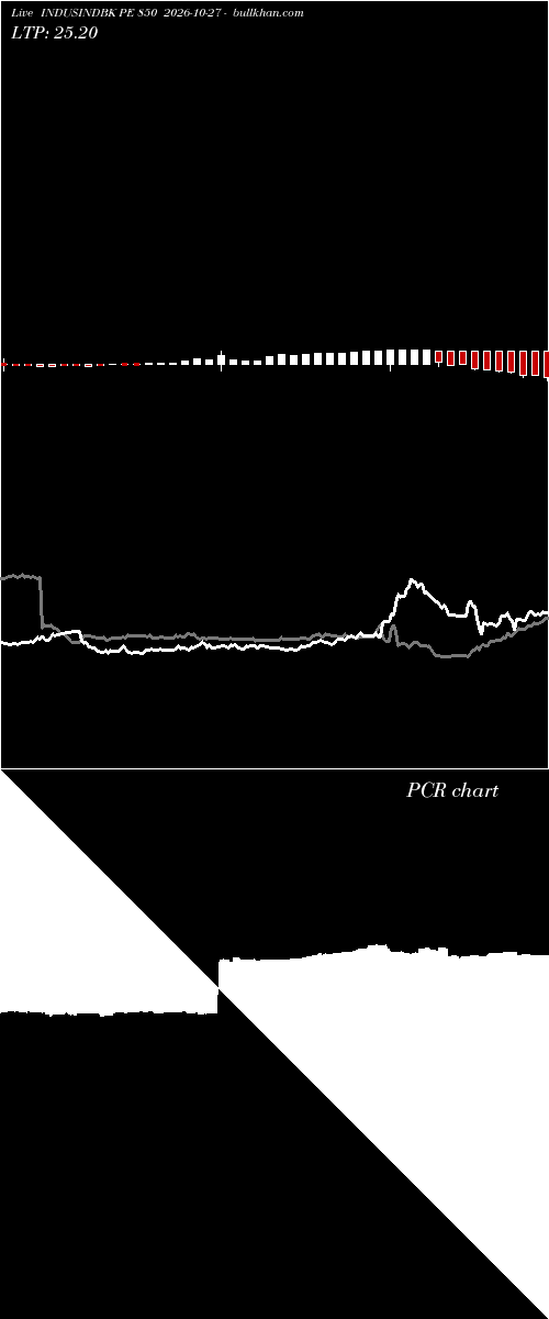  option chart INDUSINDBK PE 850 2026-10-27 