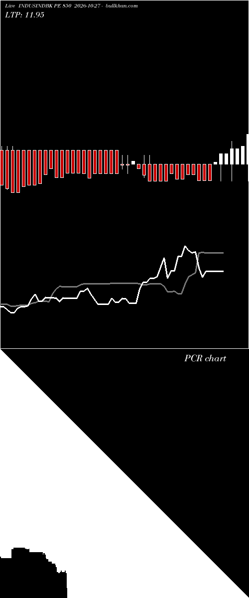  option chart INDUSINDBK PE 850 2026-10-27 