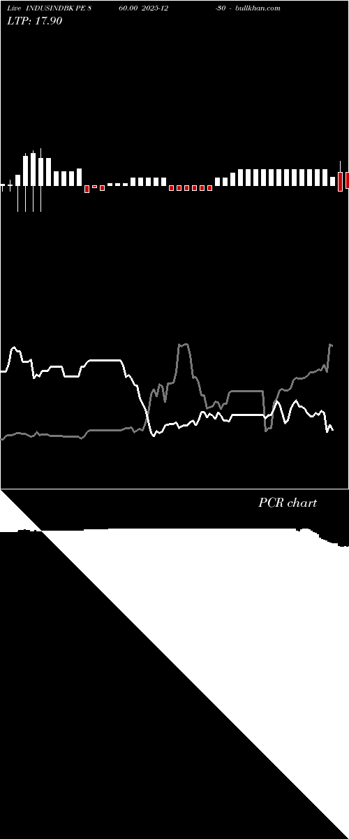  option chart INDUSINDBK PE 860.00 2025-12-30 