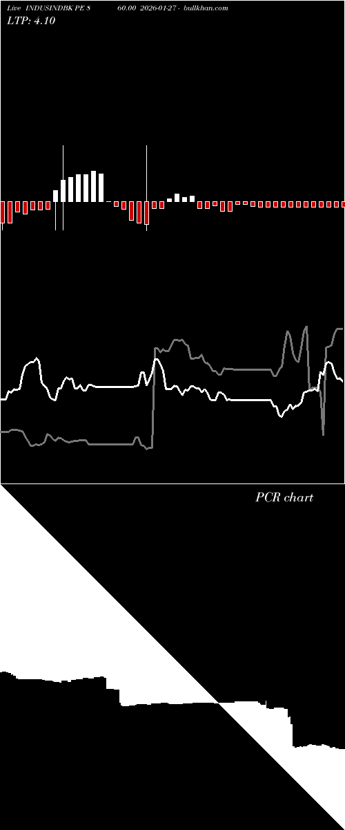  option chart INDUSINDBK PE 860.00 2026-01-27 