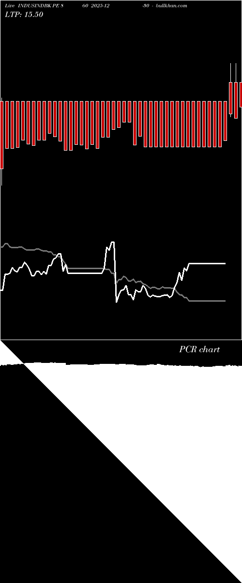  option chart INDUSINDBK PE 860 2025-12-30 