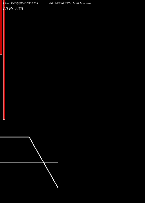  option chart INDUSINDBK PE 860 2026-01-27 