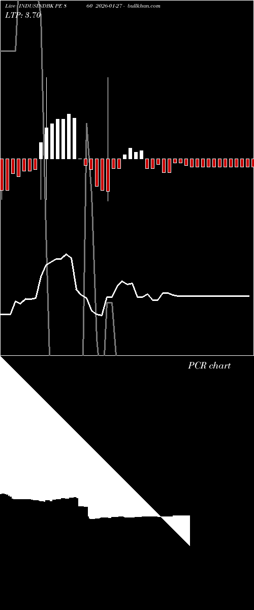  option chart INDUSINDBK PE 860 2026-01-27 