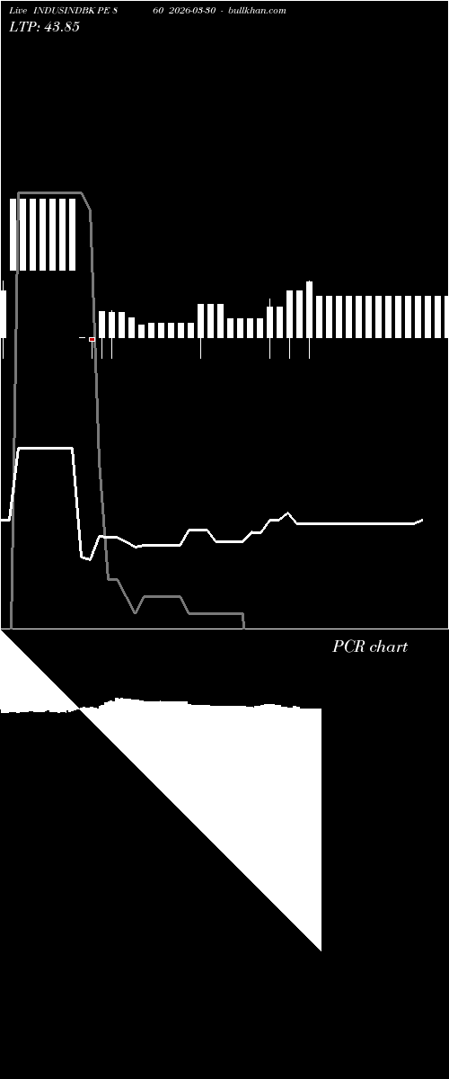  option chart INDUSINDBK PE 860 2026-03-30 