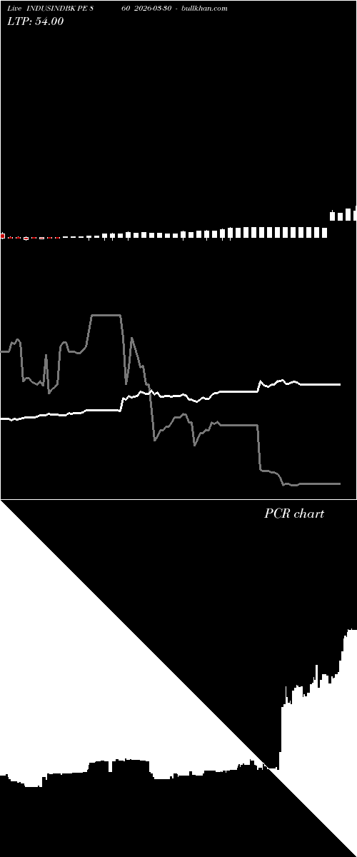  option chart INDUSINDBK PE 860 2026-03-30 