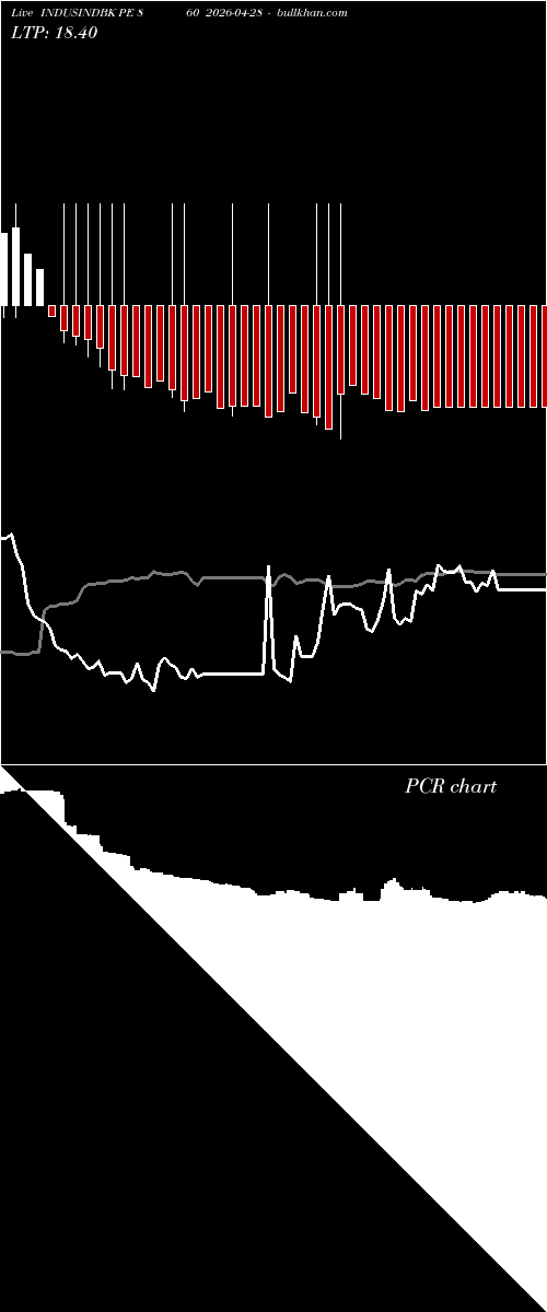  option chart INDUSINDBK PE 860 2026-04-28 