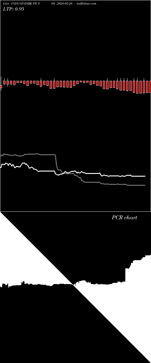  option chart INDUSINDBK PE 860 2026-05-26 