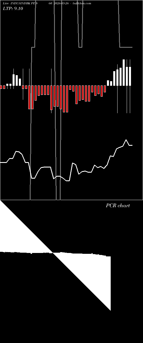  option chart INDUSINDBK PE 860 2026-05-26 