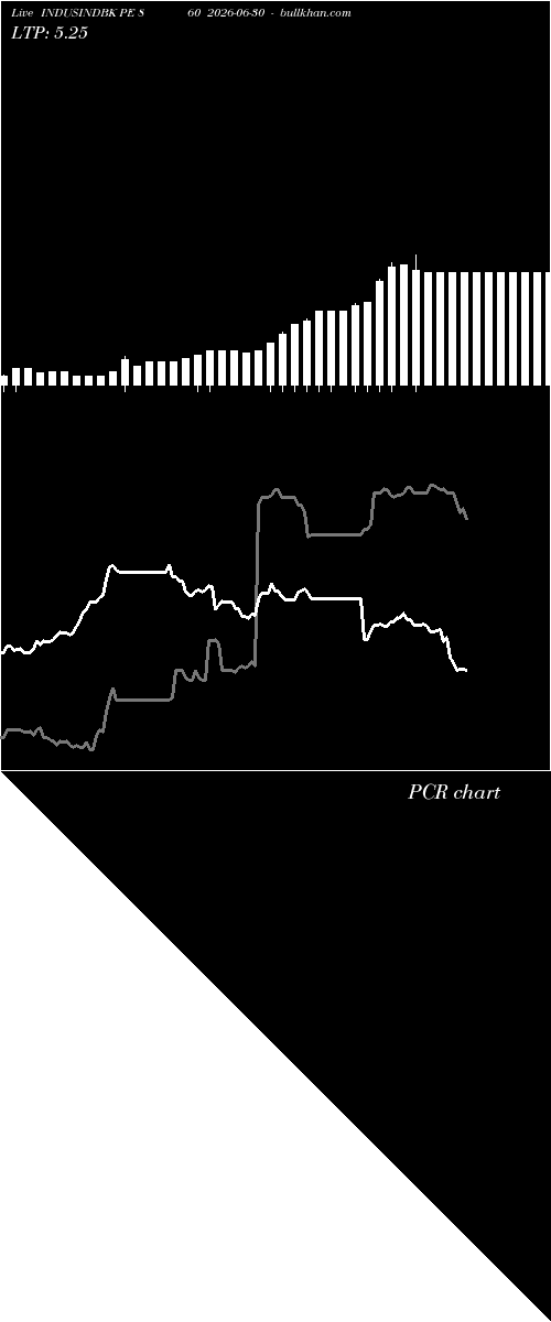  option chart INDUSINDBK PE 860 2026-06-30 
