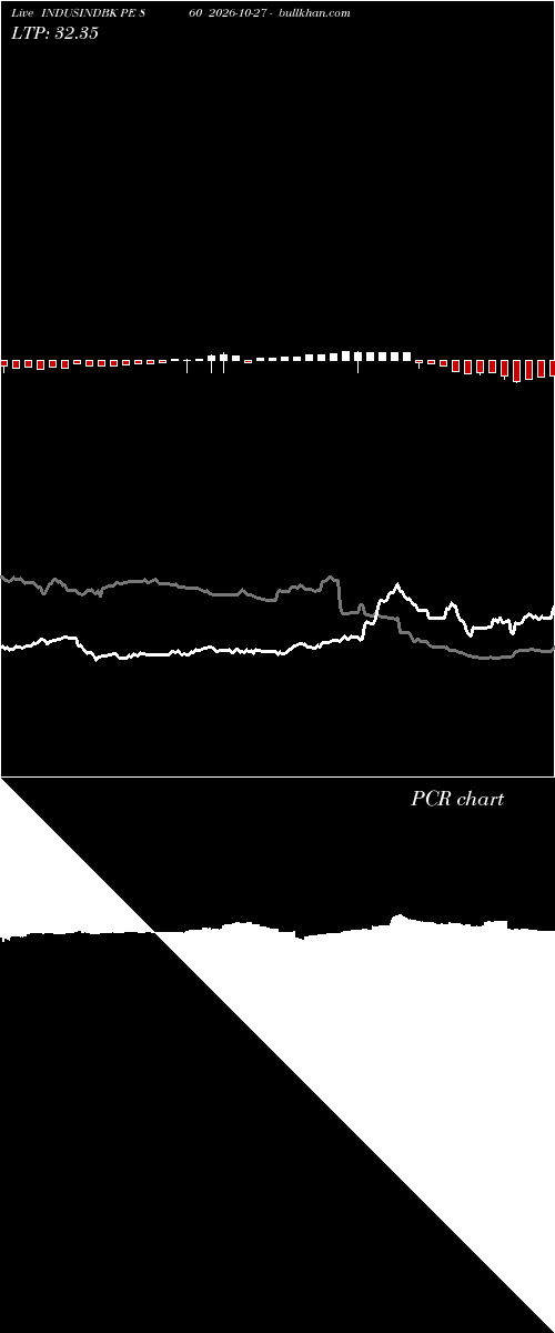 option chart INDUSINDBK PE 860 2026-10-27 