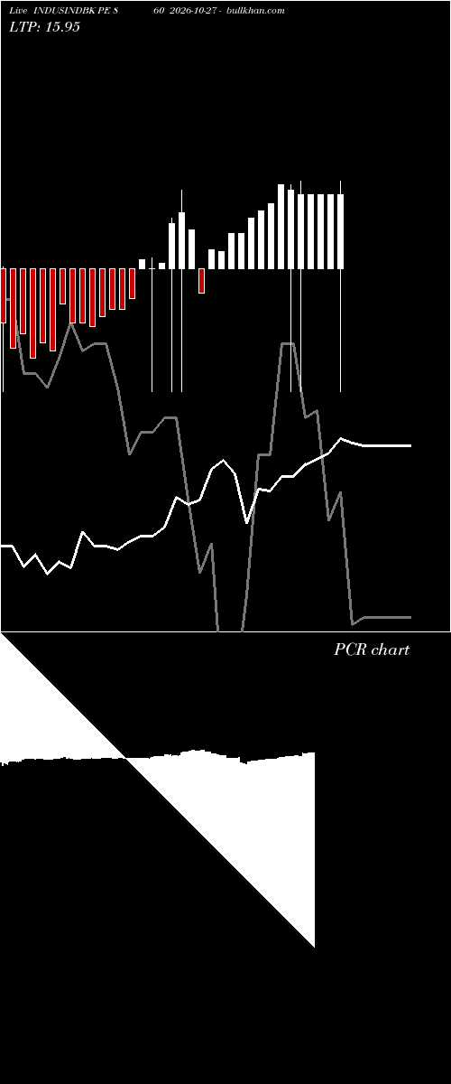  option chart INDUSINDBK PE 860 2026-10-27 