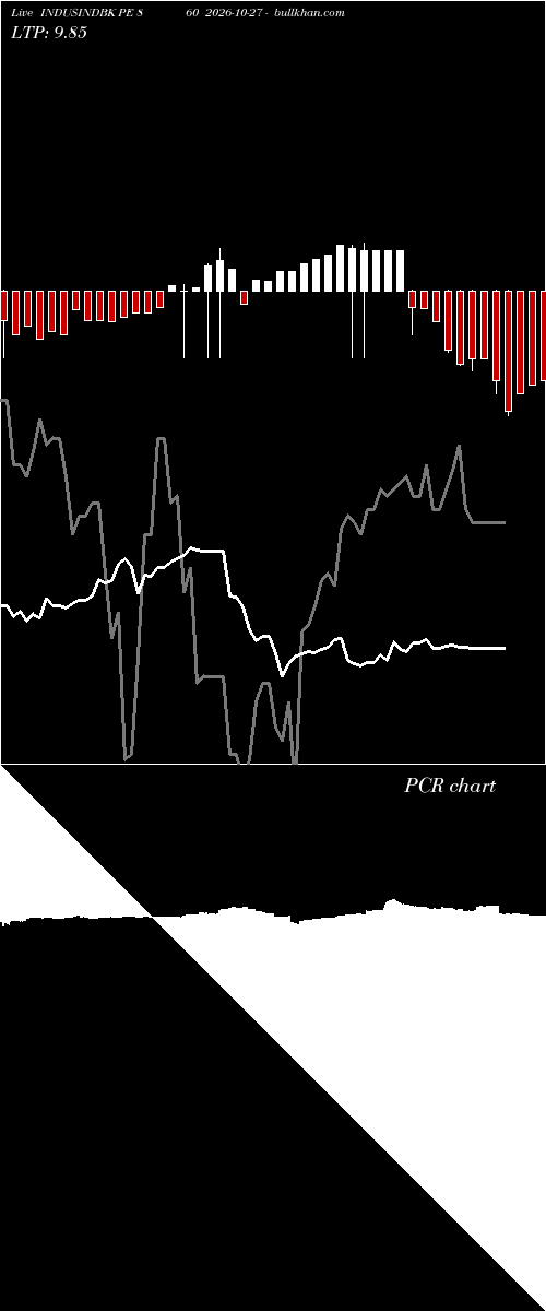  option chart INDUSINDBK PE 860 2026-10-27 
