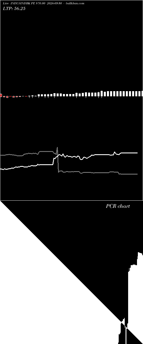  option chart INDUSINDBK PE 870.00 2026-03-30 