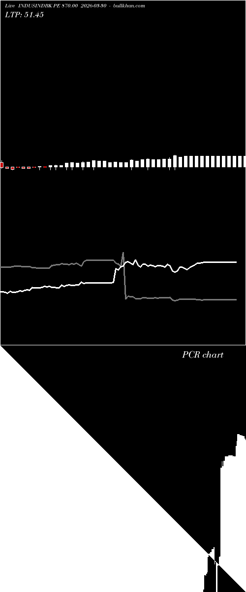  option chart INDUSINDBK PE 870.00 2026-03-30 
